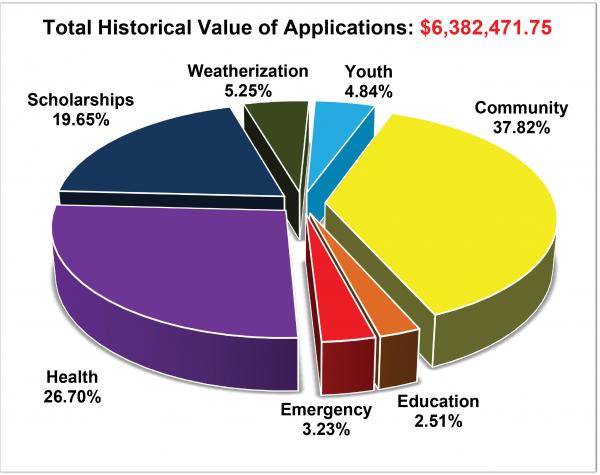 historical summary chart_0.jpg