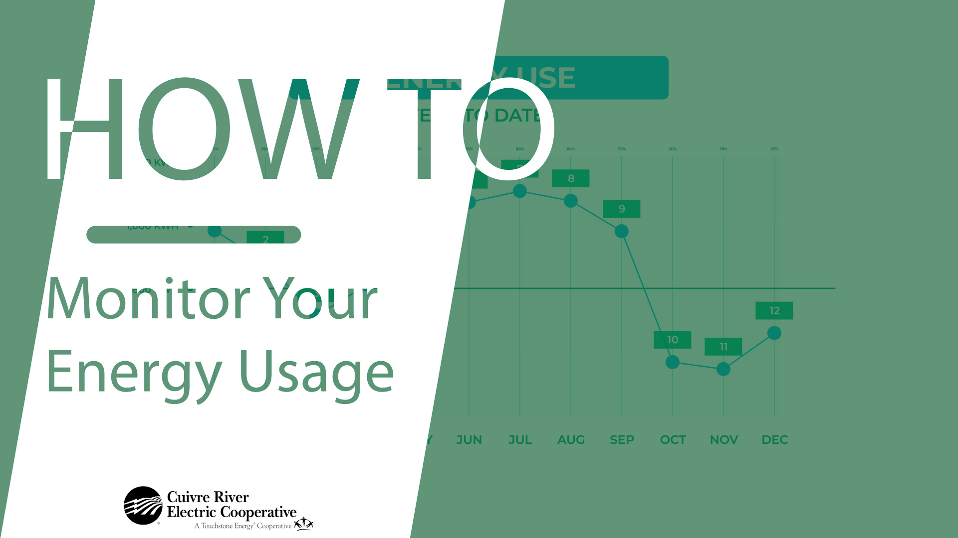 A graphic that says: How to monitor your energy usage.