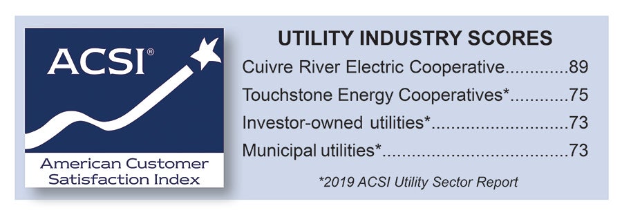 ACSI comparison-2019-triennial survey